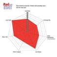 thumbnail image 3 of EBC Brakes Redstuff Premium Fast Street Pad For All Engine Sizes Fits select: 1986-1992 TOYOTA SUPRA, 3 of 4
