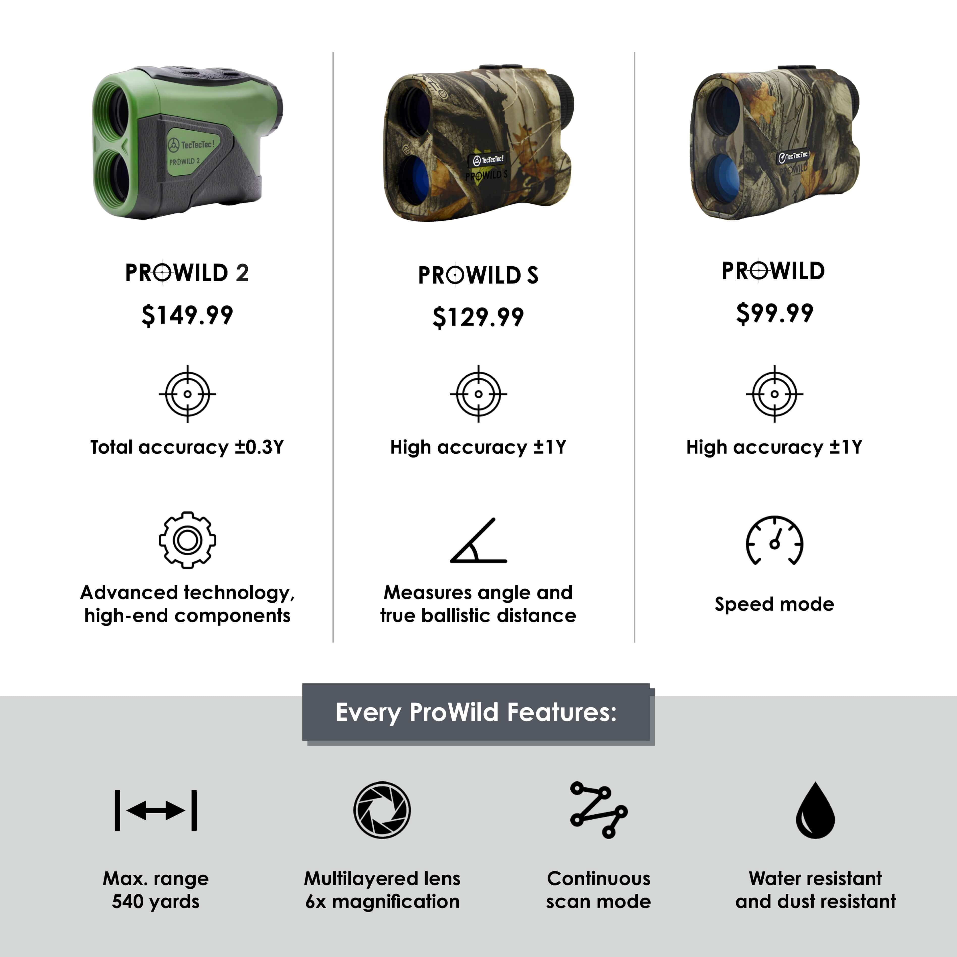 TecTecTec ProwildS Hunting Rangefinder