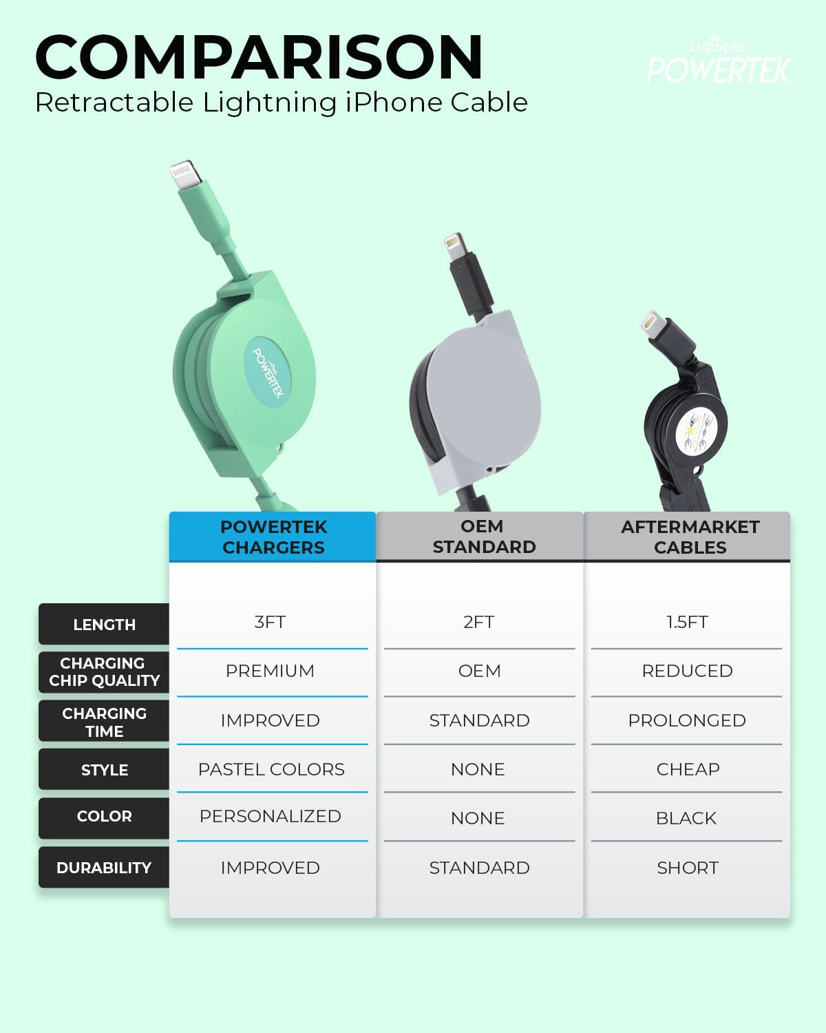 Retractable Lightning Cable