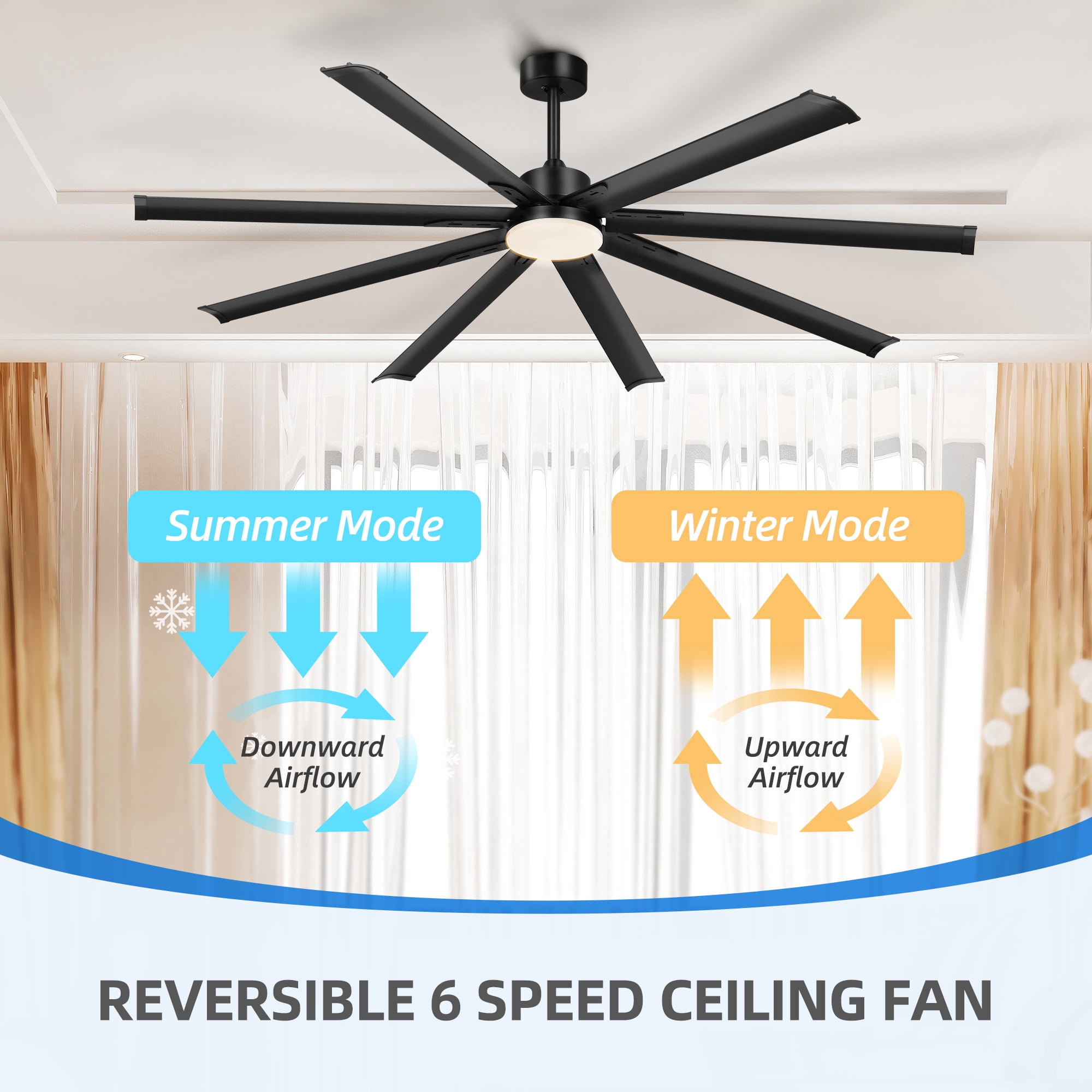 Dextrus 80 inch Large Industrial Ceiling Fan with Light and Remote, Indoor Ceiling Fan with 8 Blades,6 Speed for Porch Garage Shop, Black
