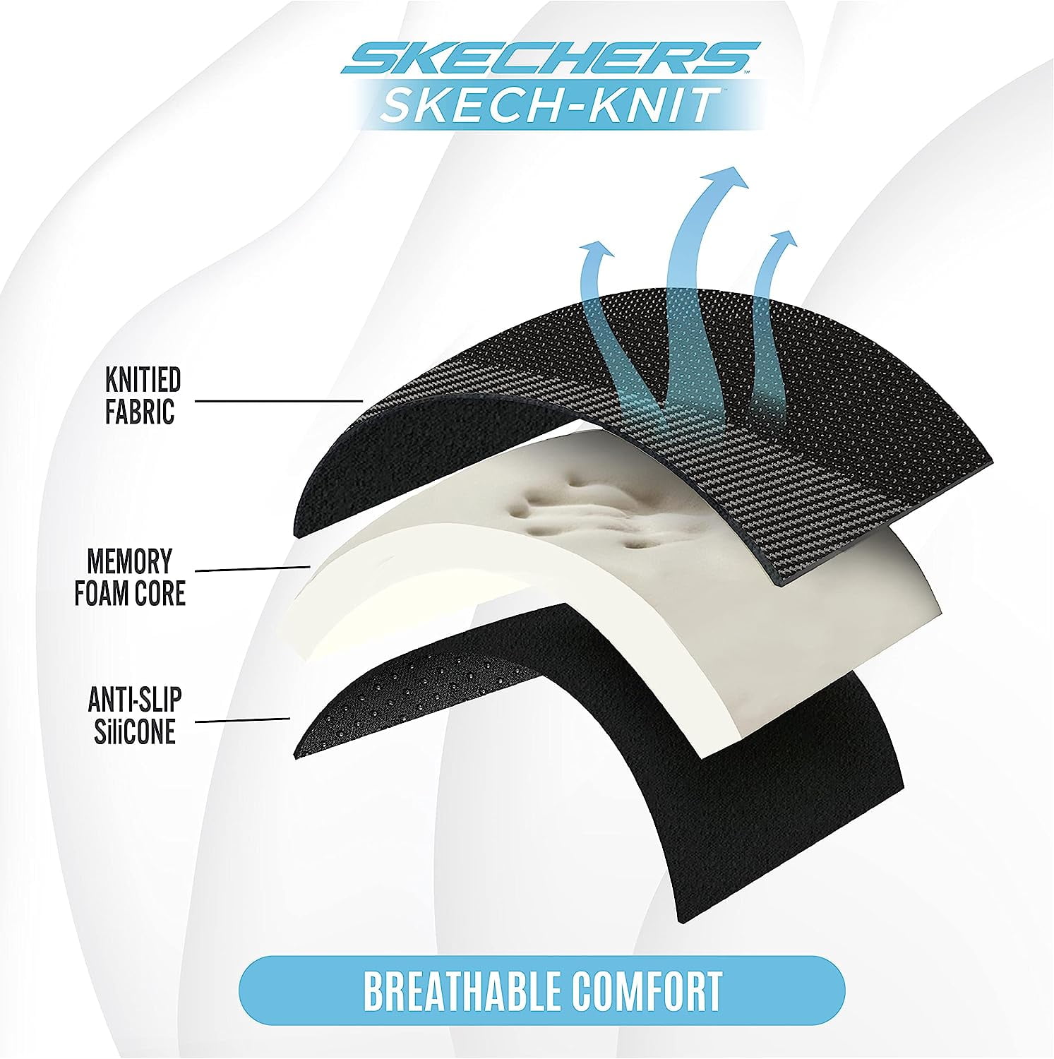 Skechers 22WMSK06 Seat Cushion, Skech-Knit Memory Foam Seat Pad Universal Fit for Most Cars, Chairs