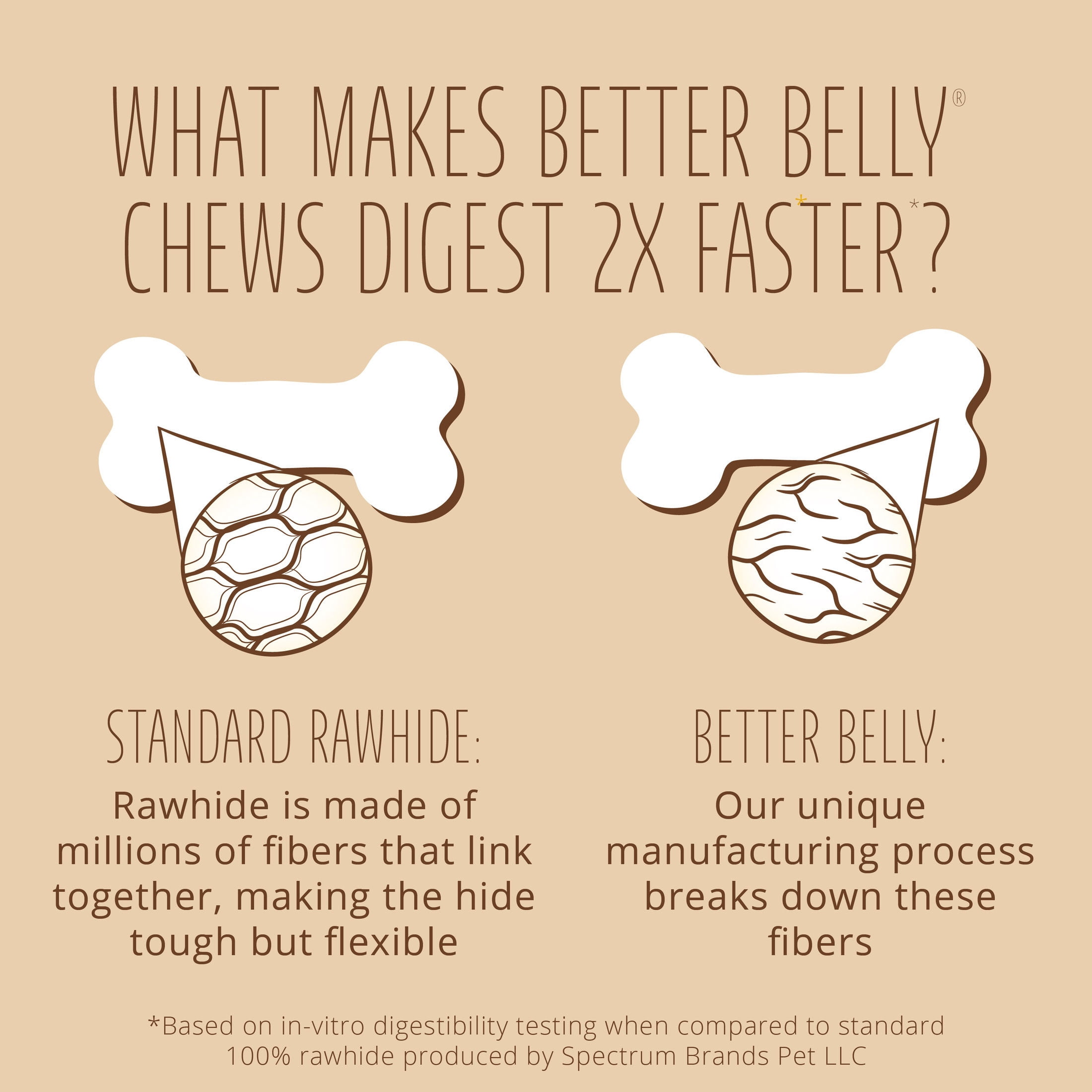 Better Belly Small Rolls Chew with Real Chicken & Peanut Butter, Highly Digestible Dog Treat, 6 Count