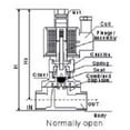 thumbnail image 2 of 12v DC 20mm 3/4" NPT Normally Open Brass NBR 2-Way Solenoid Valve, 2 of 2