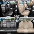 thumbnail image 4 of Car Seat Covers Full Set Fit for Toyota Corolla 2000-2026, Premium Faux Leather Seat Protectors, Breathable, Waterproof & Anti-Slip Full Wrapping Edge Seat Covers (Beige, Full Set), 4 of 6