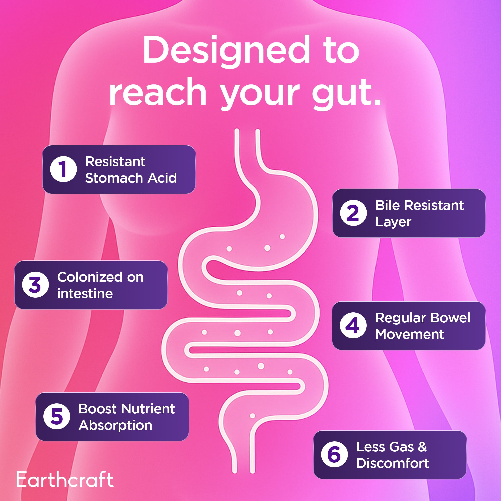 Probiotics for Women 50 Billion CFU – 10 Strains + Prebiotics for Vaginal Health, Digestive, Gut, PH Balance, Immune Health – Delayed Release Capsules