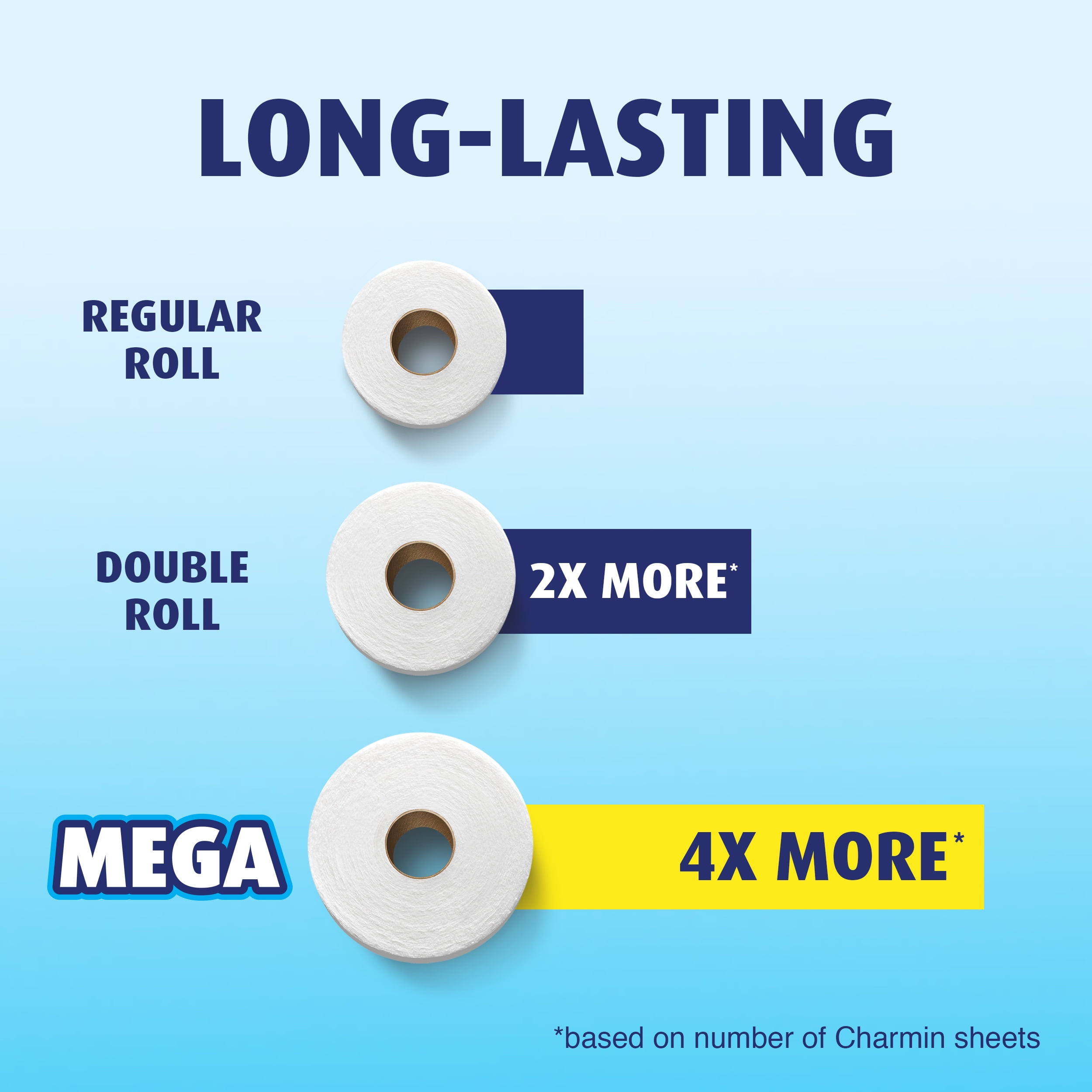 Charmin Essentials Toilet Paper, Strong, 12 Mega Rolls