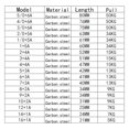 thumbnail image 4 of Toystoory 100 Uds. Giratorios de barril giratorio de pesca con conector de aparejo de señuelo de anzuelo a presión Pescar Cobre 9+2, 4 of 6
