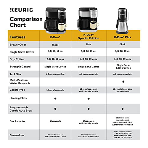 Keurig 5000362326 K Duo Special Edition Single Serve K-Cup Pod