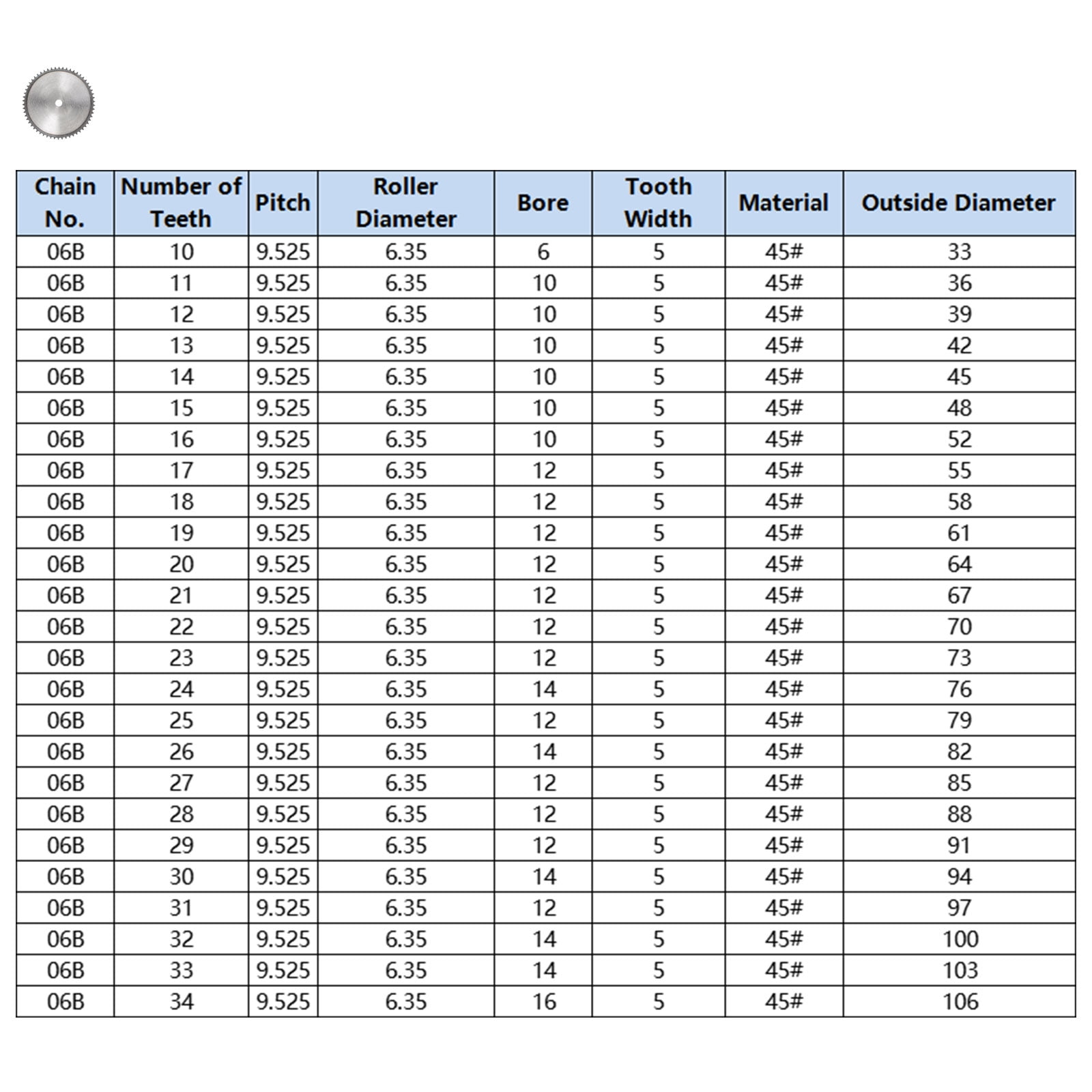 100 minute usaran time clock conversion
