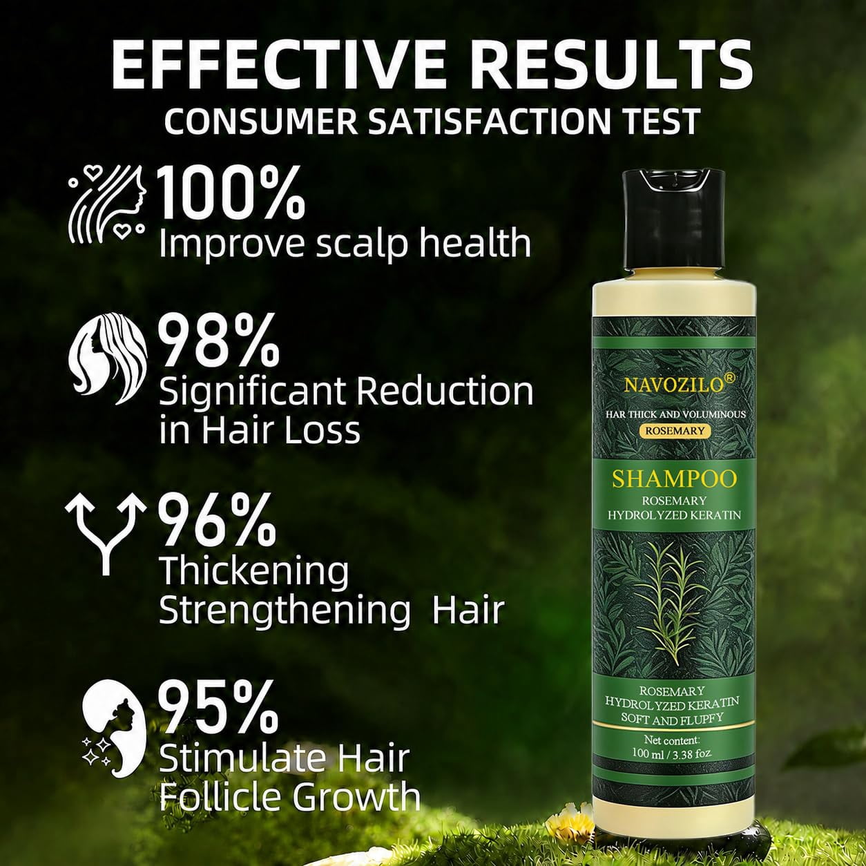 NAVOZILO Rosemary Keratin Scalp Shampoo, Professional Hair Shampoo with Hydrolyzed Keratin, Scalp Care Formula for Thicker-Looking, Stronger-Feeling Hair, for Women & Men  (1PCS)