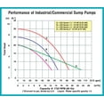 thumbnail image 2 of QSP-523D-98 Industrial/Residential Sump Pump, 29" Height, 2 of 3