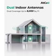 thumbnail image 2 of Atcall - Amplificador de señal para teléfono celular para el hogar, multihabitación, 2 antenas interiores, hasta 8.000 metros cuadrados Ft para todos los operadores de EE. UU. | 4G LTE y 5G | Monitore, 2 of 5