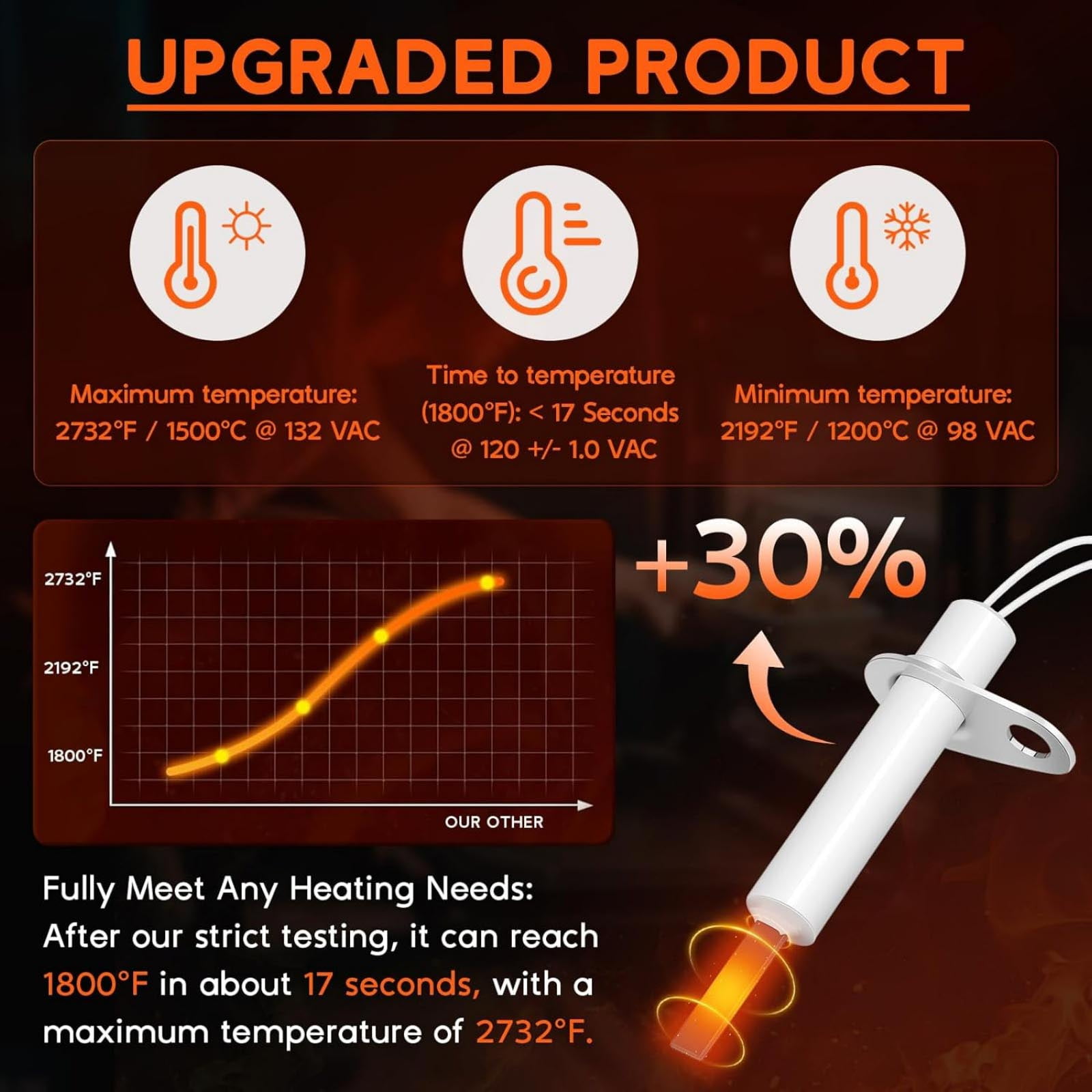 TAPDRA 120VAC Furnace Ignitor, Ceramic+Aluminum Alloy, 0130f00008 for Home HVAC Heating Systems