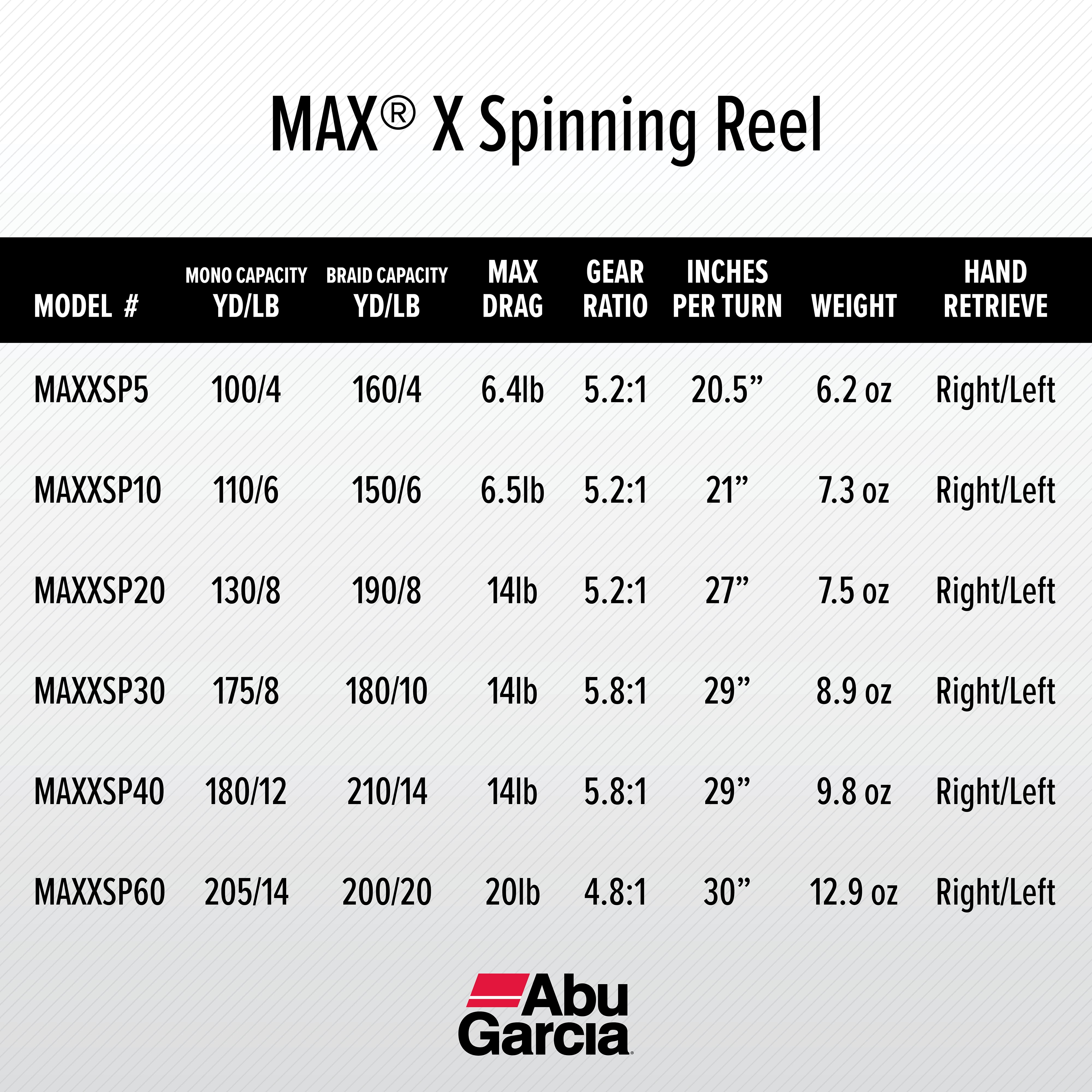 Abu Garcia Max X Spinning Fishing Reel, Size 20 (1523250