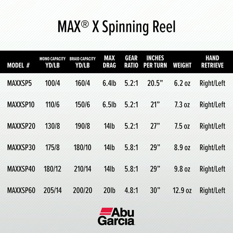 Abu Garcia Max X Spinning Fishing Reel, Size 10 (1523248