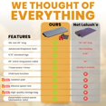 thumbnail image 4 of Lalush'e Electric Food Warming Mat, XXL 36x15" - Portable Food Warmer for Parties, Hosting & Buffet Serving Foldable Graphene Heating Tray with 7 Tem, 4 of 7