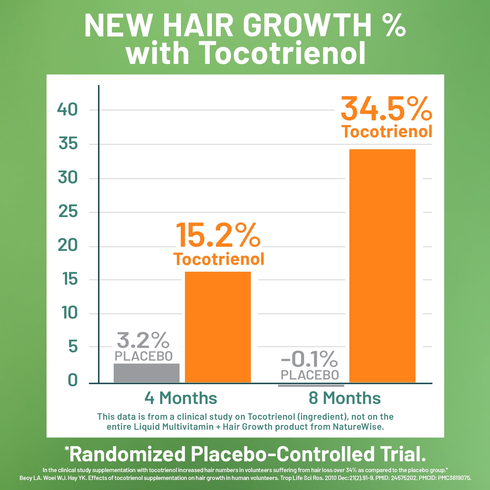 NatureWise Liquid Multivitamin Hair Growth - Sugar-Free Peach Mango - 30 floz[30 Servings]