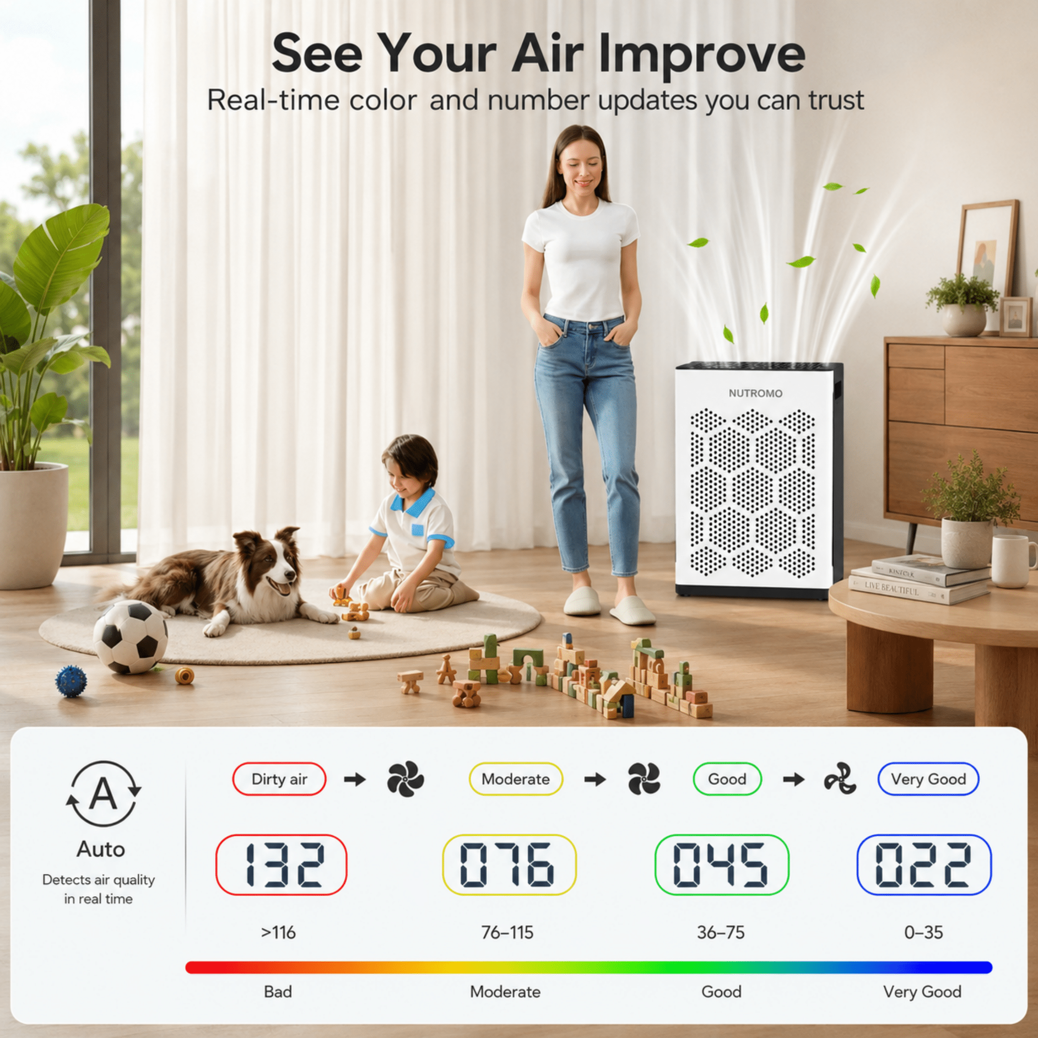 NUTROMO Smart H14 HEPA Air Purifier for Home up to 2400 Sq. Ft., Washable Pre-Filter, Aromatherapy, Air Purifier for Allergies and Asthma
