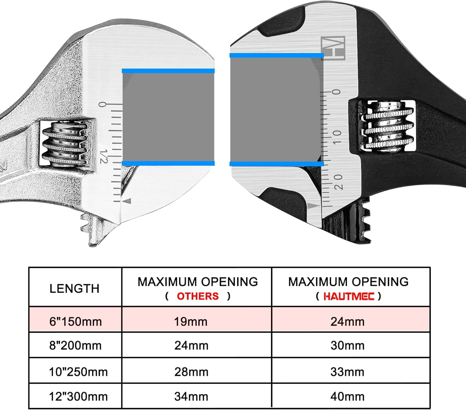 MKEUDQ-8 inch Adjustable Wrench Extra Wide Jaw Black Finish Adjustable Wrenches Drop-Forged CR-V Steel Metric & SAE Scales for Home Garage Workshop DIY