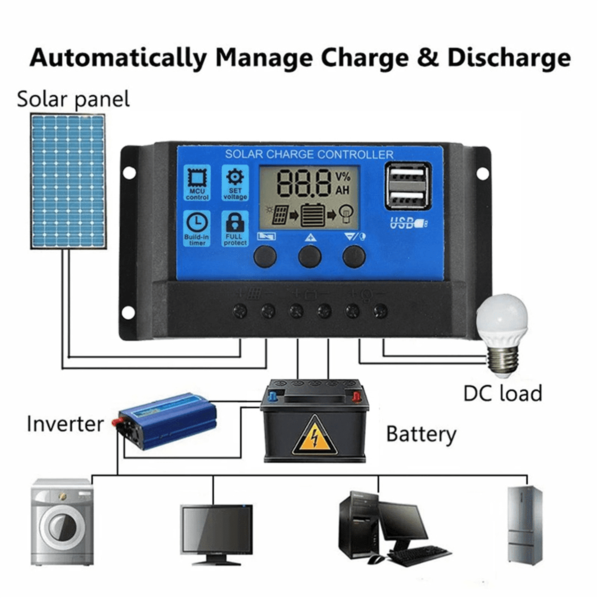 2X 1000W Solar Panel 12-18V Solar Cell Solar Panel for Phone RV Car MP3 PAD Charger Outdoor Battery Supply B
