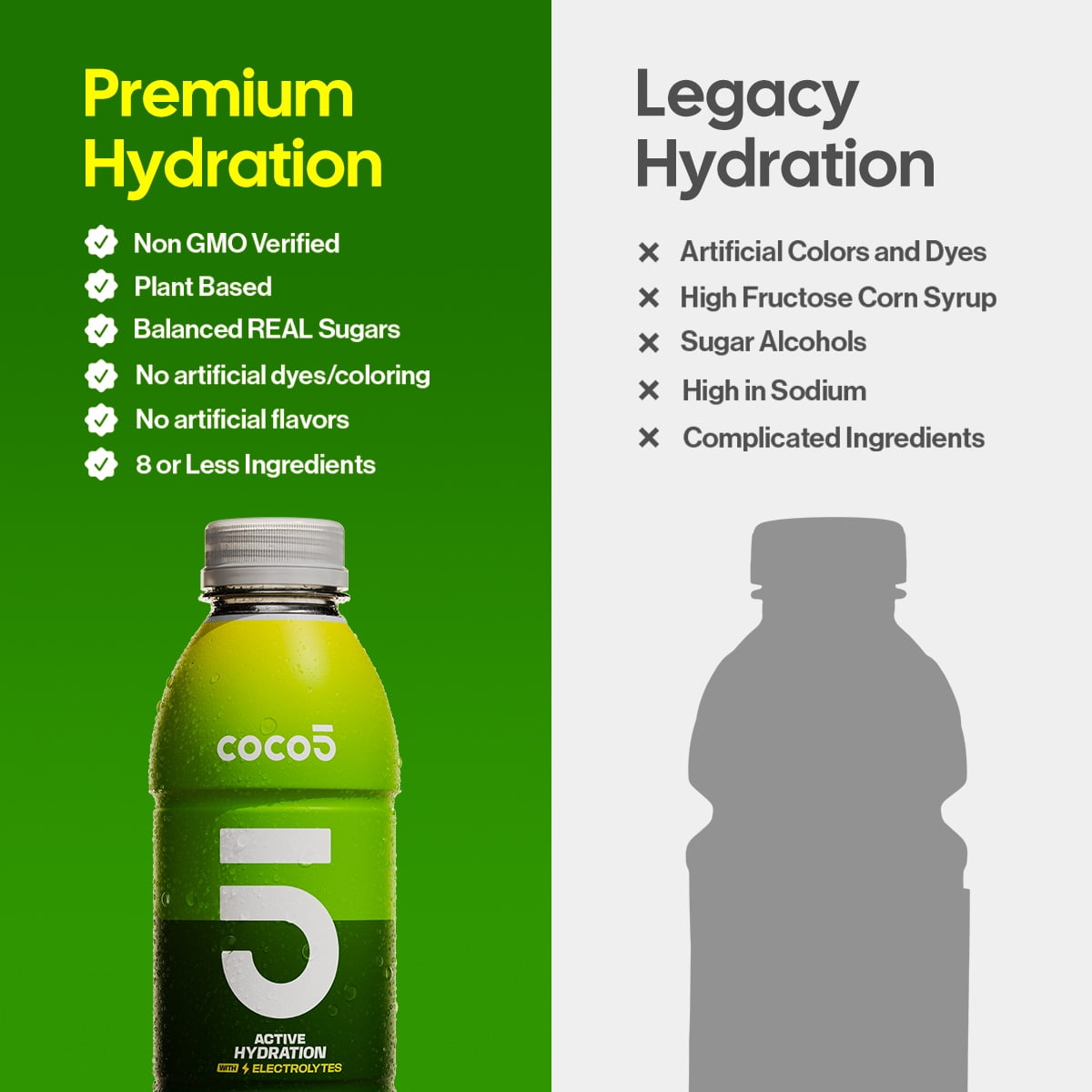 Coco5 Limon Hydration