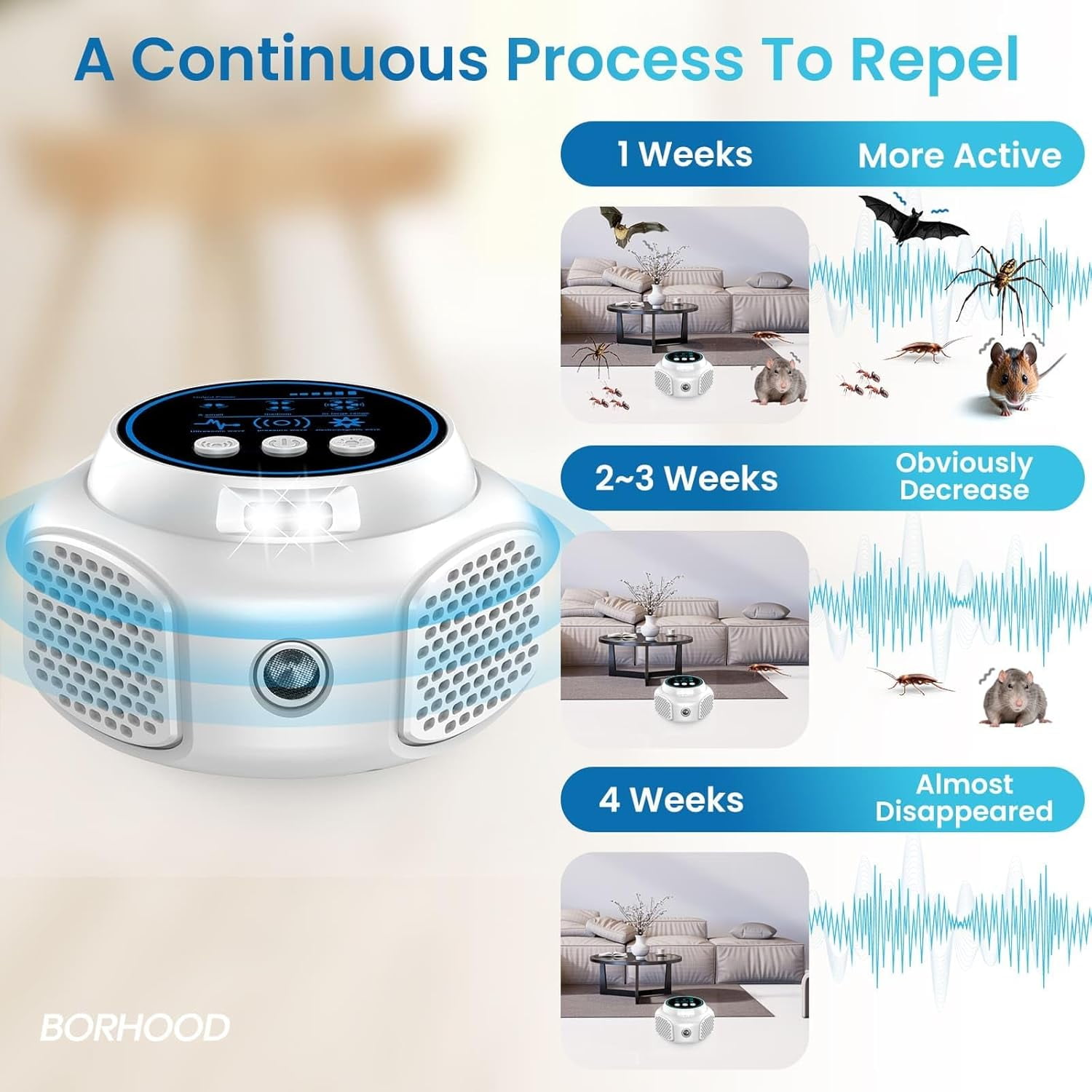 Rodent Repellent Ultrasonic Plug in, Mouse Repeller Indoor, Electronic Rodent Deterrent, Rat and Squirrel Control Device, Home Garage Kitchen Attic