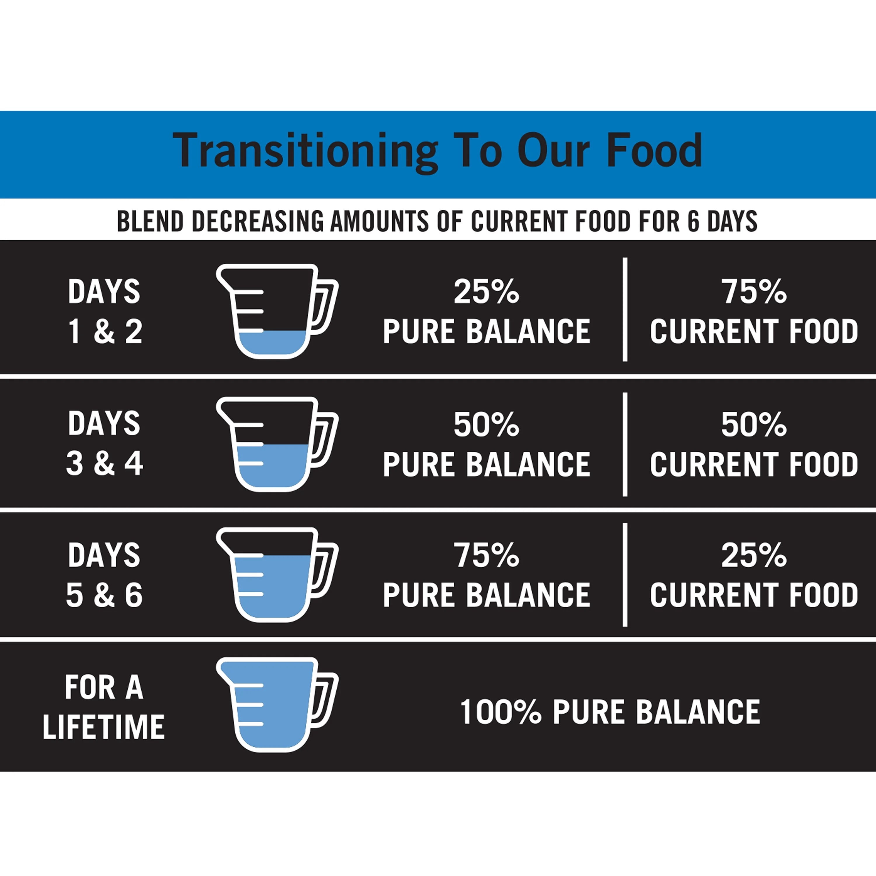 (4 pack) Pure Balance Pro+ Chicken and Brown Rice Large Breed Puppy Food, 16 lbs