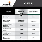 Olympic Waterguard 1 Gallon Clear Wood Sealer
