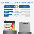 12V 100Ah Mini LiFePO4 Battery Bluetooth,for Solar,RV,Marine,Trolling Motor,Backup Power,Smart 100A BMS,15000+Deep Cycles,Group 22NF Lithium Batteries