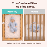 Baby Monitor with Camera and Audio, Netvue Peekababy 1080P HD 5 Video Monitors Security Cameras