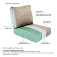 thumbnail image 5 of Weatherproof Outdoor Square Seat Cushion Set, Pack of 2, Polyester Chair Cushions (Beige, 19x19x5 Seat & 16x19 Back), 5 of 7