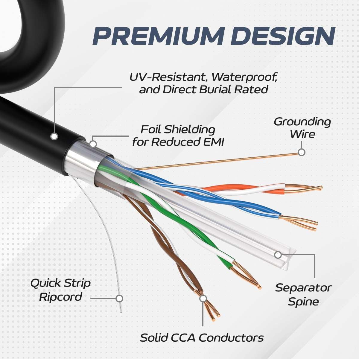 Cables Direct Online 500FT CAT6 Solid Ethernet Cable 550Mhz LAN 23AWG RJ45 Network Wire Bulk CCA Copper Clad Aluminum (FTP Outdoor, Black)