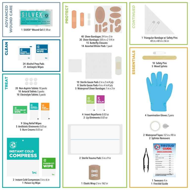 Be Smart Get Prepared Outdoor First Aid - Happy Explorer, 265