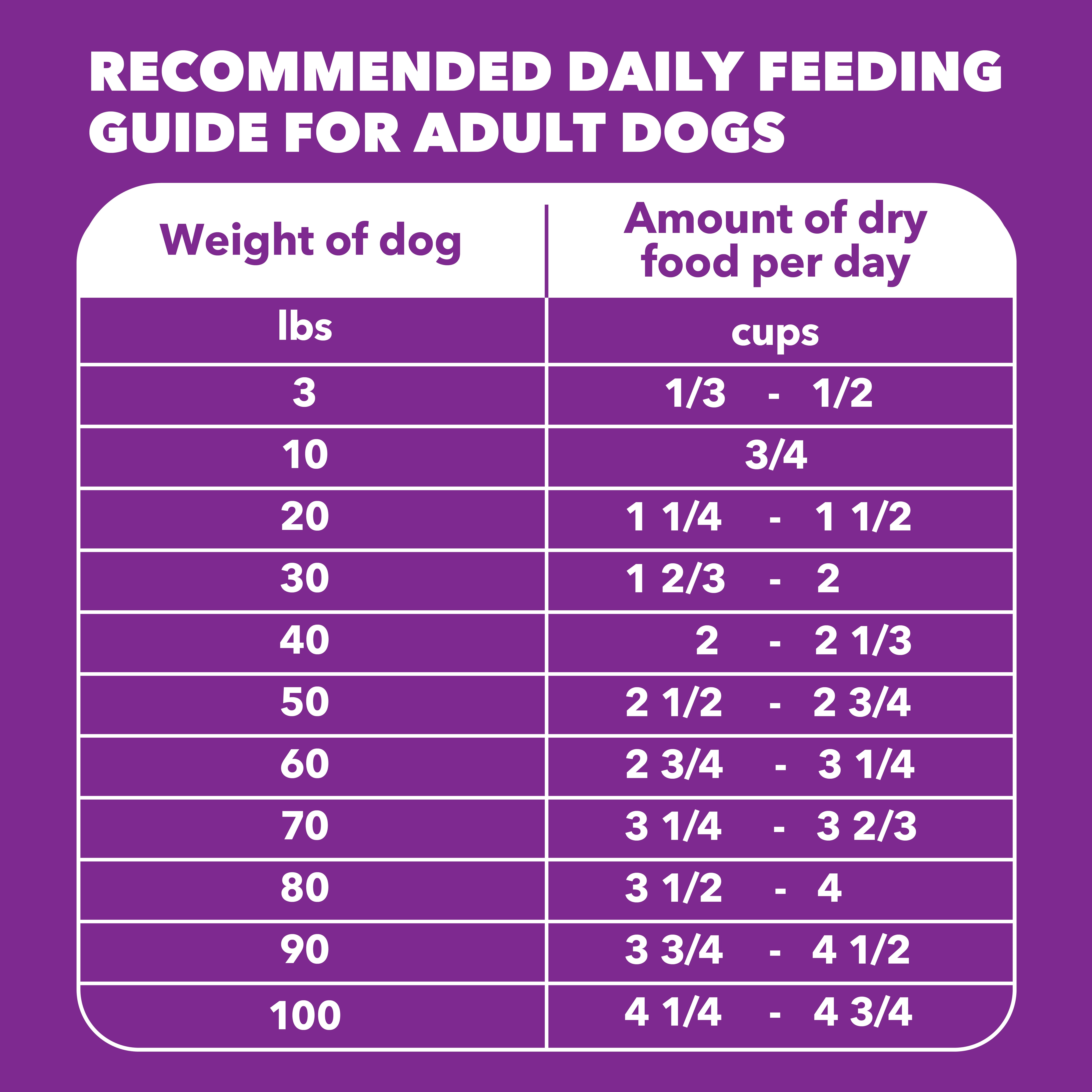 Iams Advanced Health Healthy Digestion Adult Dry Dog Food with Real Chicken, 4.5 lb Bag