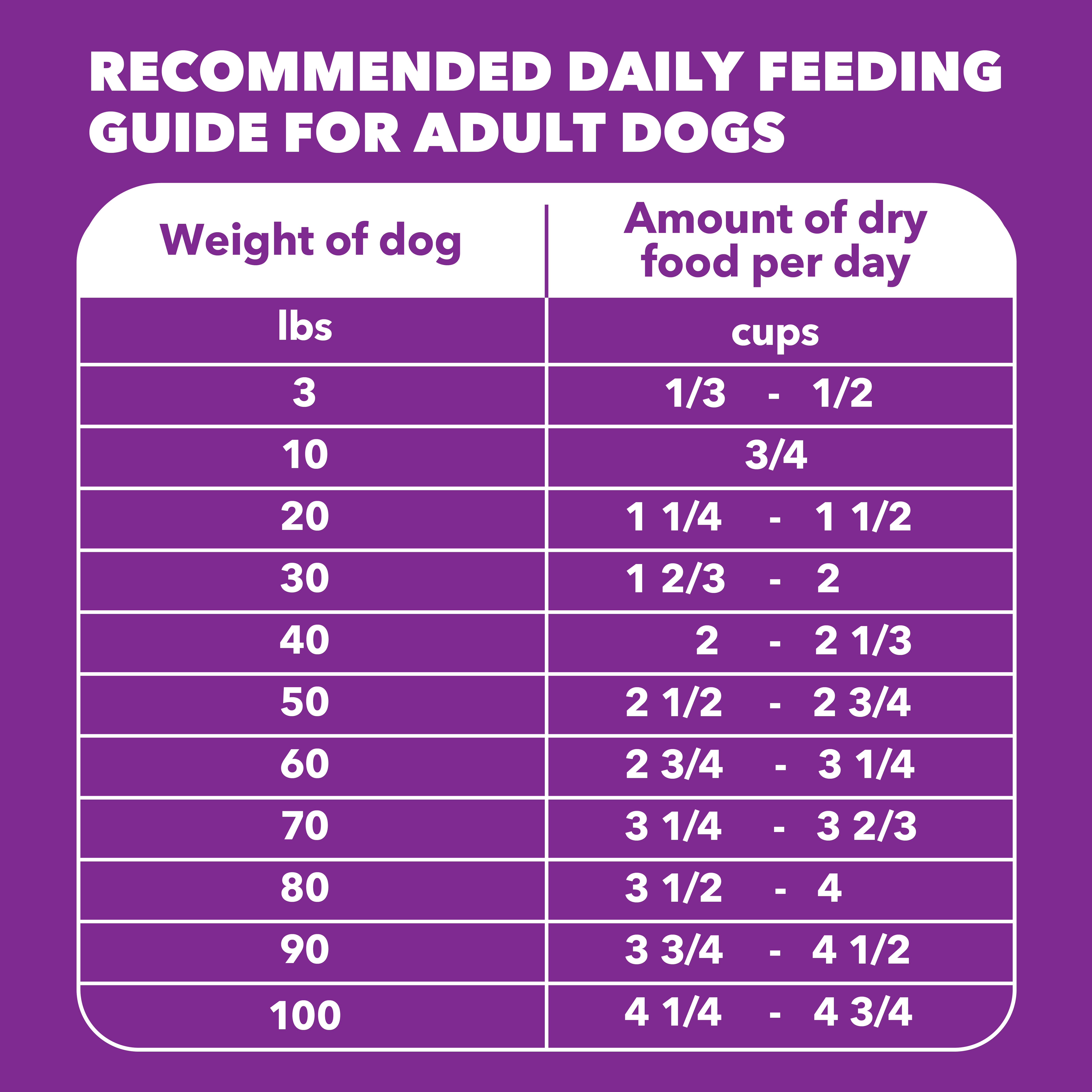 Iams Advanced Health Healthy Digestion Adult Dry Dog Food photo 8