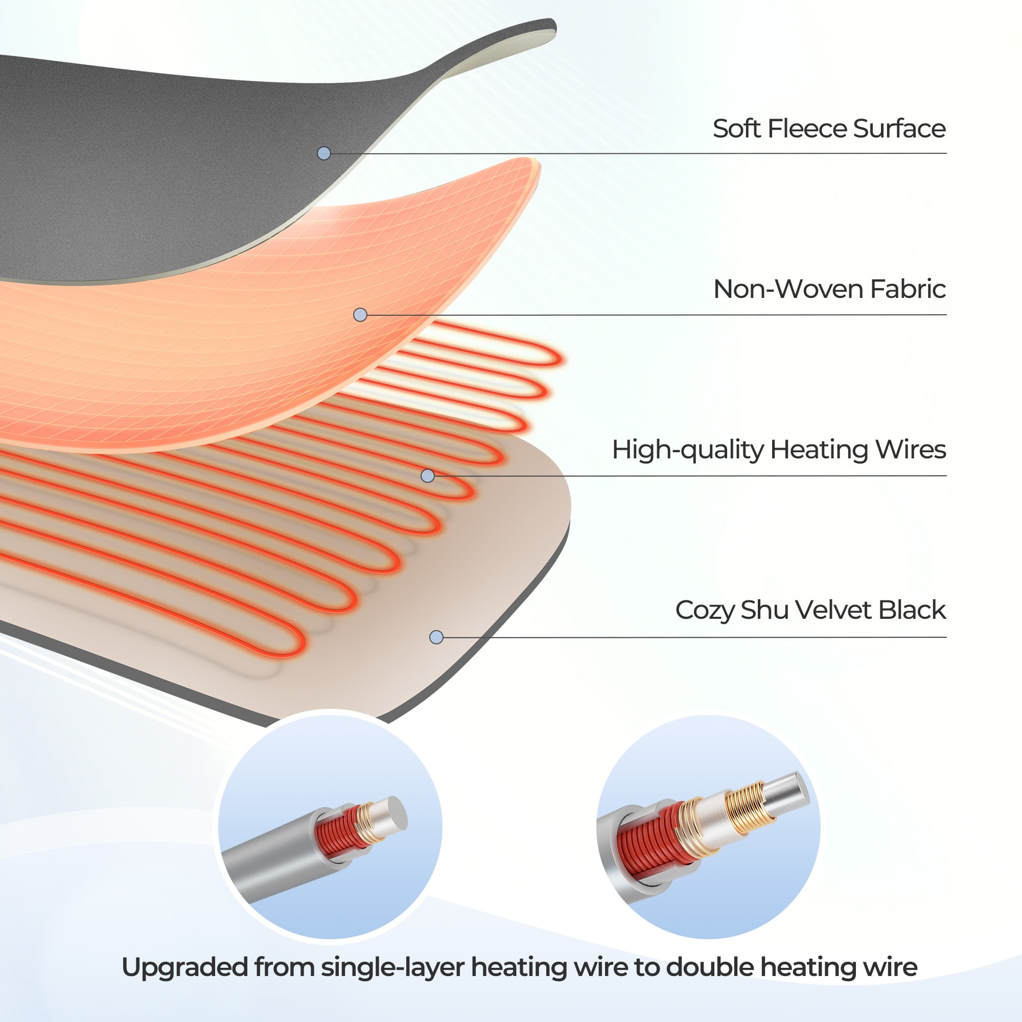 Naipo 50" x 60" Electric Heated Blanket Throw Upgraded Heating Wire with 4 Hour Auto Off and 6 Heat Levels Machine Washable