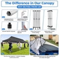 thumbnail image 6 of SANOPY Heavy Duty 10'x 30' Pop up Canopy, Commercial Canopy, Waterproof Outdoor Party Tent, Instant Wedding Canopy with 8 Removable Sidewalls, Carrying Bag, 147Ibs, Black, 6 of 7