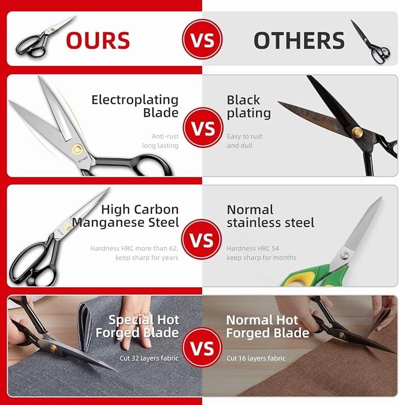 Fabric Scissors Tailor Sewing Shears - 9 Inch Heady Duty Scissors for Fabric Cutting Professional Ultra Sharp Cloth Tailor Scissors Multipurpose Utility Dressmaker Leather Titanium Scissors (9Inch)