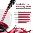 thumbnail image 3 of Aireador de vino TRIBELLA Classic Multi-Stream de acero inoxidable, 3 of 8
