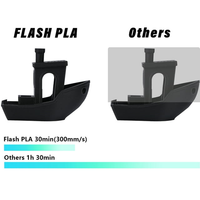 3D printing supplies,Spool /-0.02mm - /-0.02mm - White Material Stable Spool Stable Spool /-0.02mm 3d Material Stable Speed 3d Material 1.75mm Speed 3d Printer Pla 1.75mm Pla 1.75mm Speed