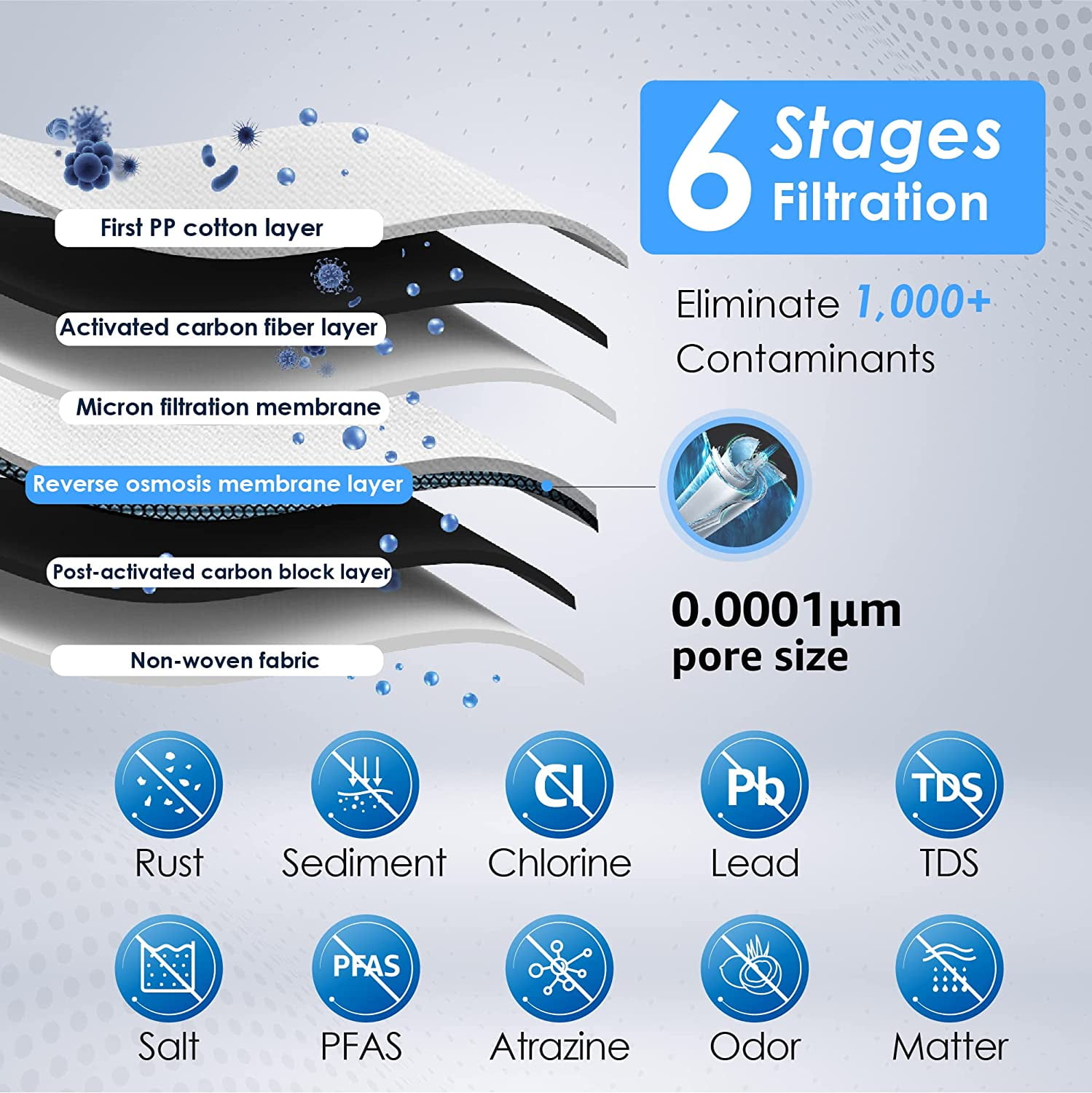 Waterdrop D6 RO Reverse Osmosis System, 600 GPD, Tankless, 2:1 Drain Ratio, USA Tech Support Water Filtration System