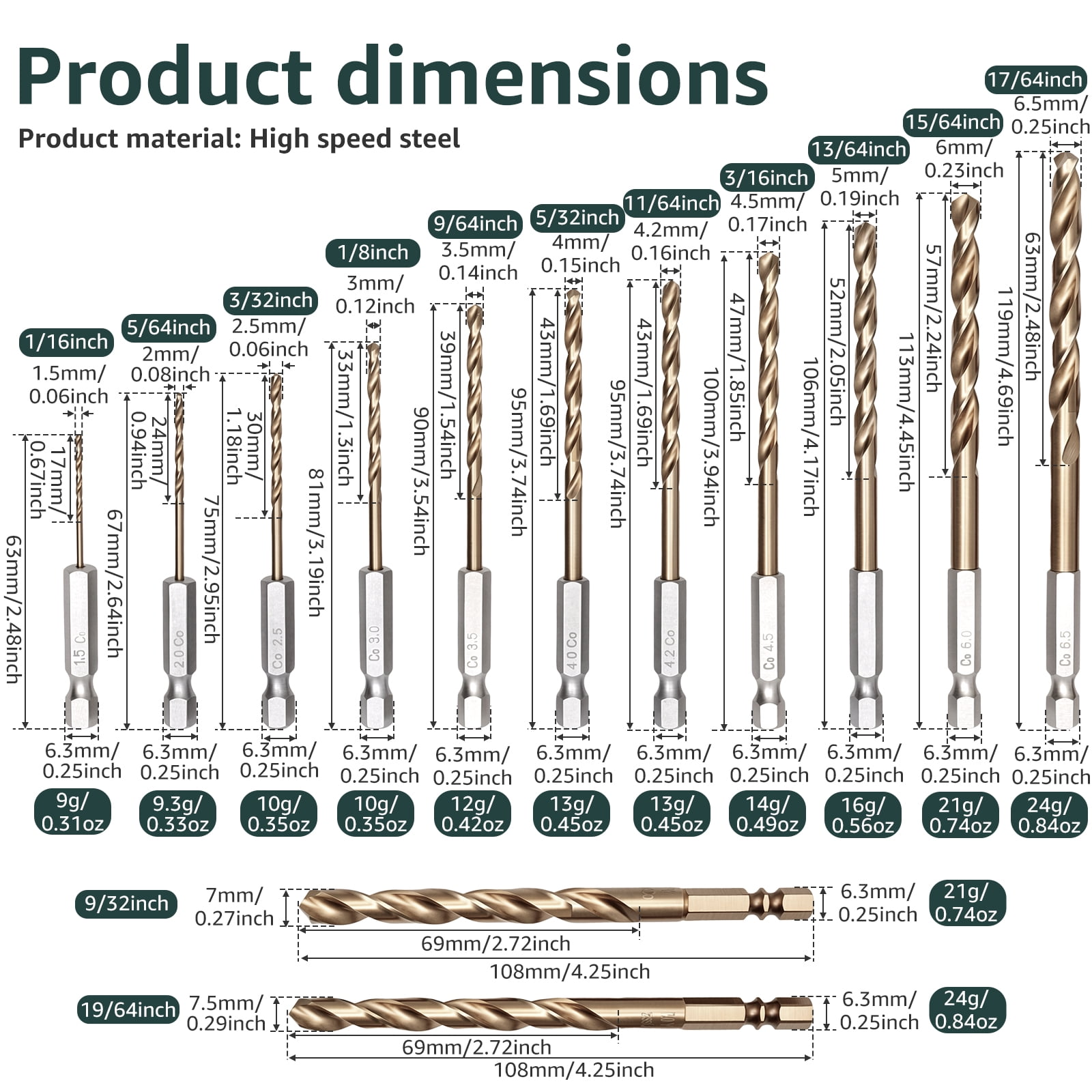 13PCS Titanium High Speed Steel Drill Bit Set, 1/4" Hex Shank Twist Drill Bits for Impact Driver, 1/16" to 1/4" Jobber Length Bit Set for Wood, Plastic, Aluminum, Copper and Stainless Steel