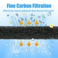 thumbnail image 3 of AQUANEAT Aquarium Activated Carbon Filter Media Pad for Fish Tank Pond Canister Filter, 3 of 5