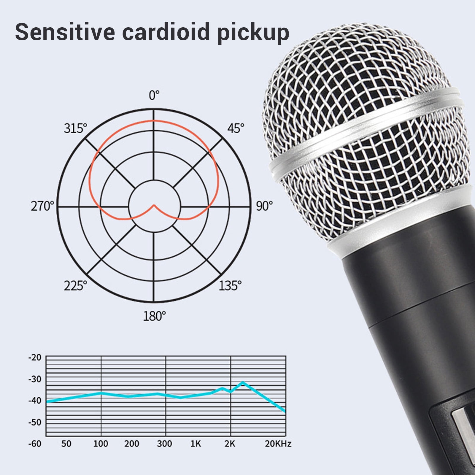 YAHHU Professional VHF Wireless Microphone System, Dual Handheld Cordless Dynamic Mic Set for Home Karaoke, Party, Singing, Church, Wedding, Amplifiers and Speakers, 11x4.3x2.4 Inches / 28x11x6 cm