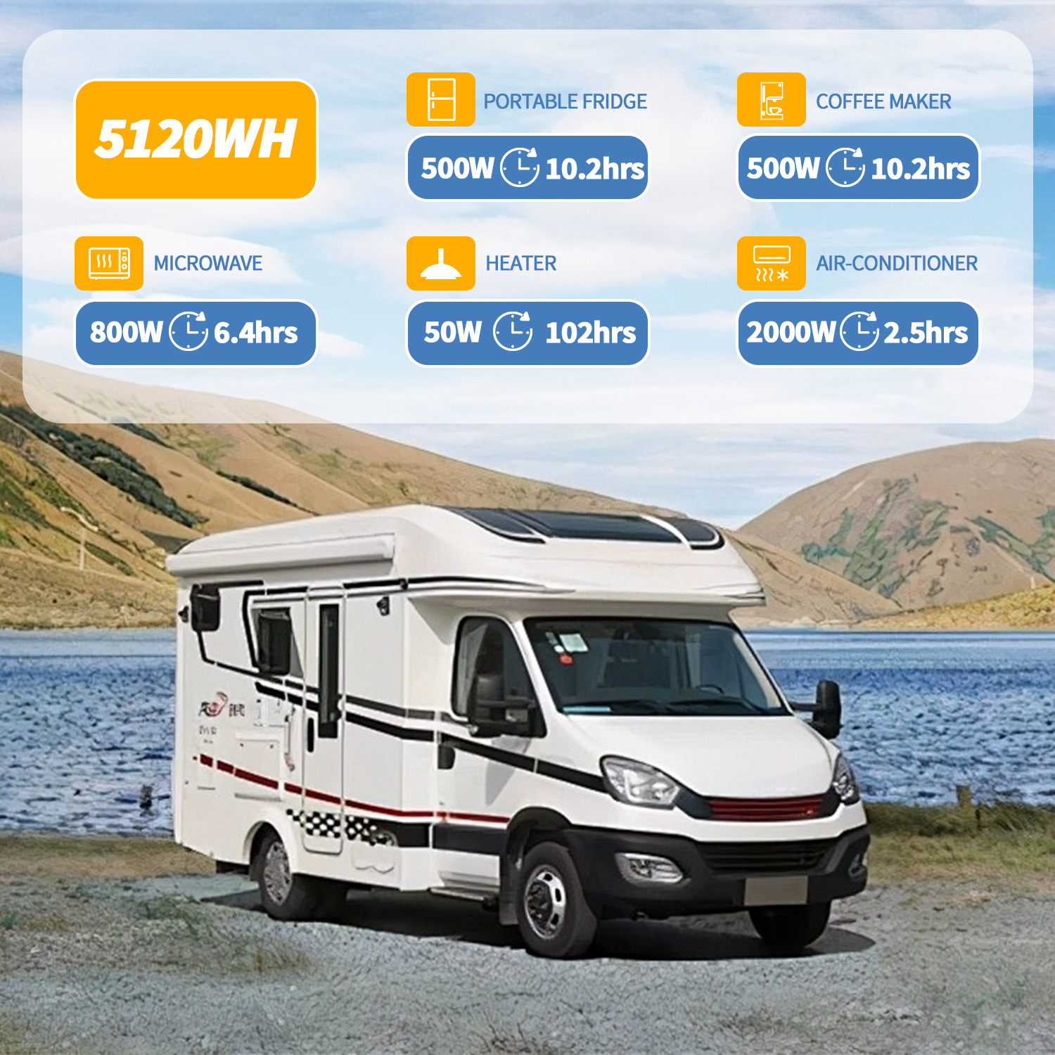 LiFePO4 Battery 48V 100AH,150A BMS RV Golf Cart Trolling Motor Camper Lithium Ion Batteries,SCREMOWER 15000 Deep Cycles Grade-A Cells