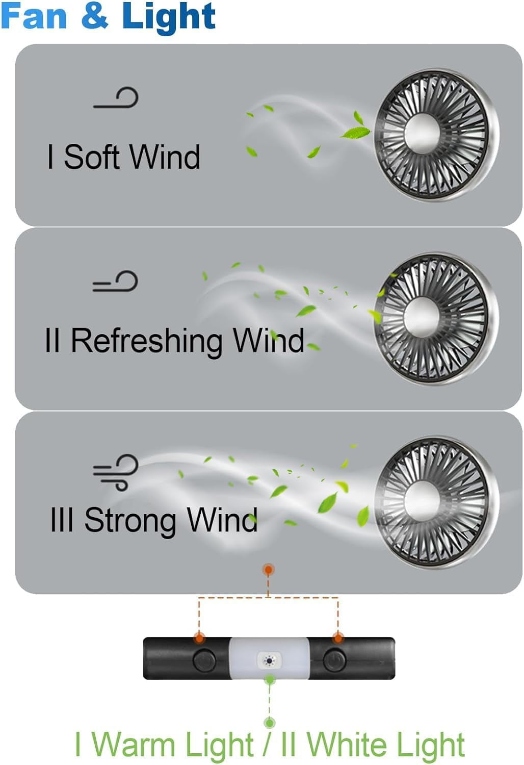 Dual Head Car Fan with Lights, USB Car Rear Seat Ventilation Fan, 3 Speeds and 360 Degree Rotatable Cooling Car Fans for Vehicles RV SUV Truck