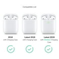 thumbnail image 3 of Janrevotw Airpods Case, Hard Shell Shockproof Earbud Protector With Keychain Kit For Apple Airpods 1 & 2(Gradient Black), 3 of 3