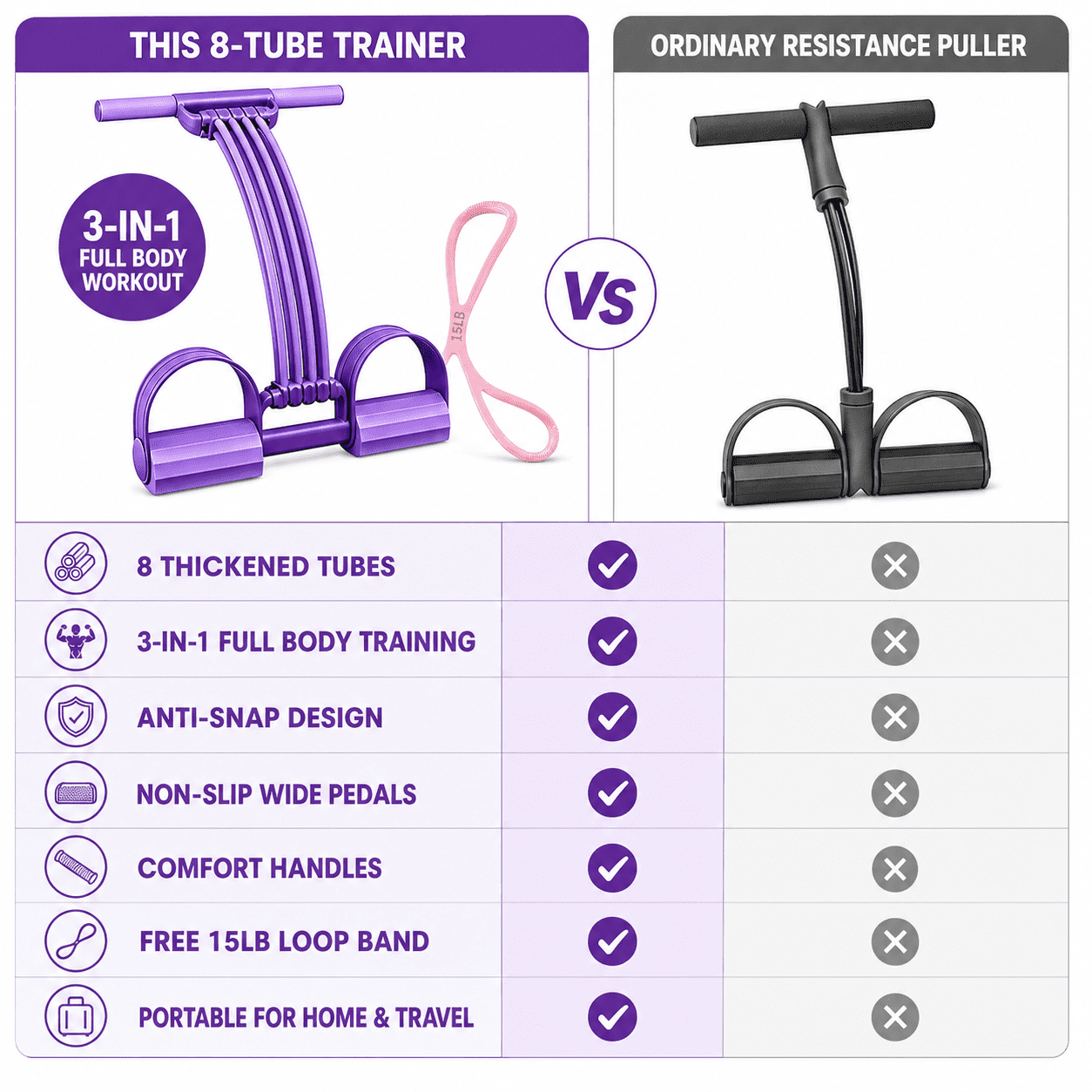 Multifunction Pedal Resistance Band, 8-Tube Exercise Band with Handles & Bonus Resistance Band, 3-in-1 Portable Fitness Trainer for Home Workout, Back Stretch, Foot Pedal Pull & Chest Expand