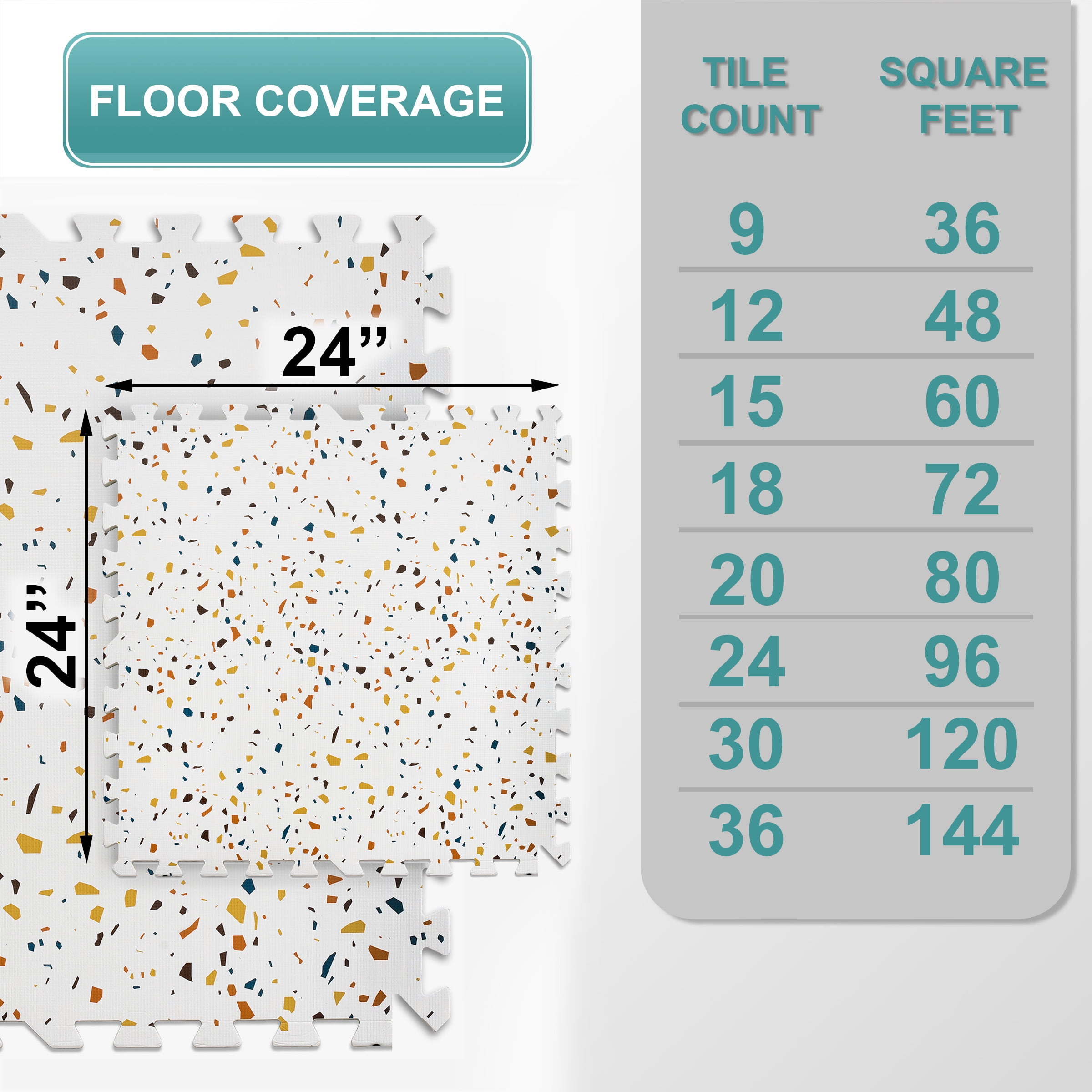 Sorbus Waterproof Foam Floor Tiles, 24 Tiles, 96 Sq Ft, Interlocking, Confetti