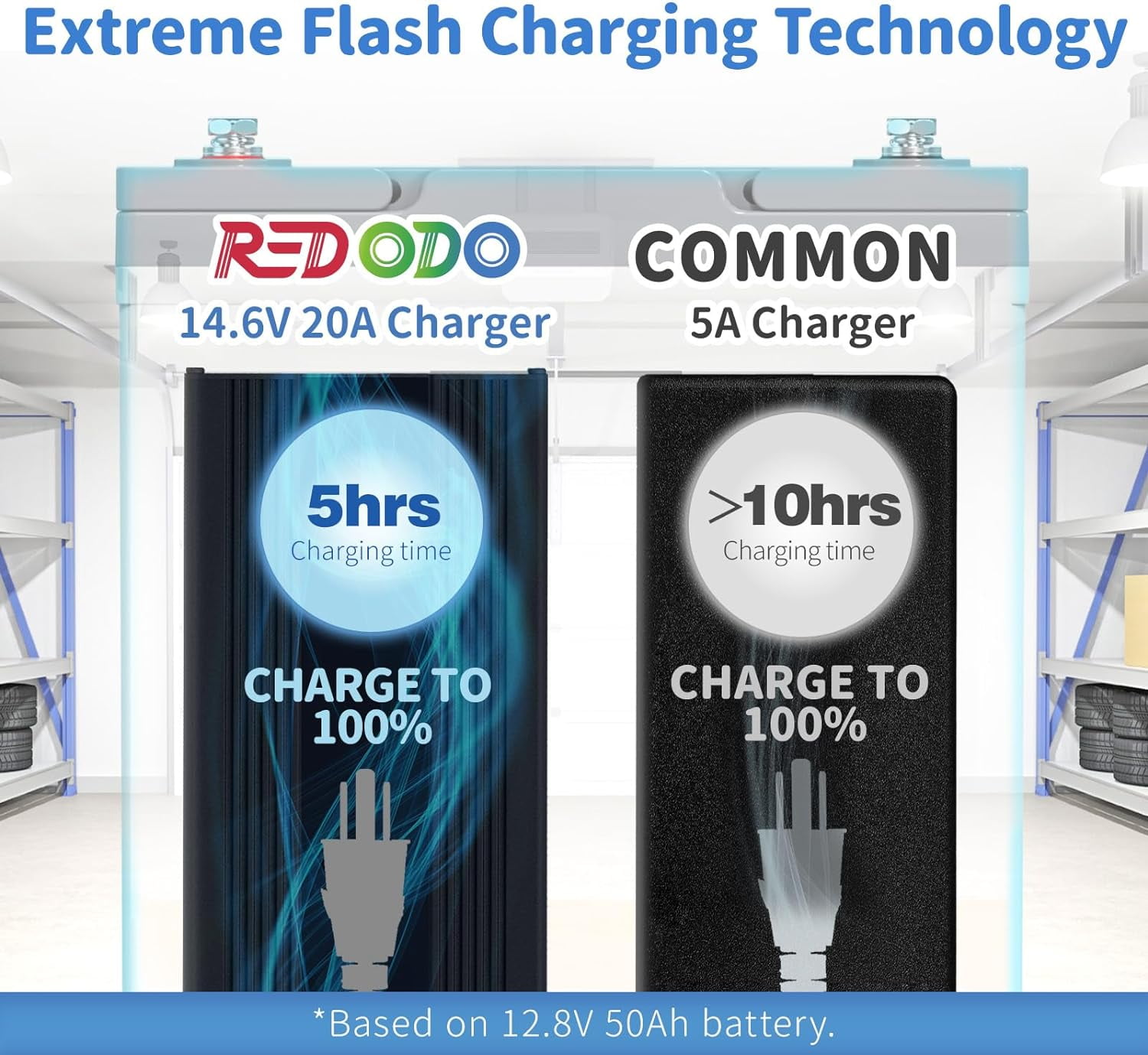 Redodo 14.6V 20A Lifepo4 Lithium Battery Charger, Support Fast Charging for Deep Cycle Lithium Iron Phosphate Battery Charging